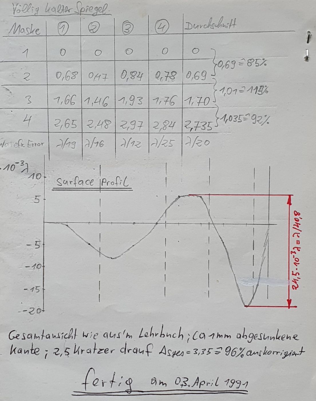 reisedobson_15%20cm_protokoll.jpg